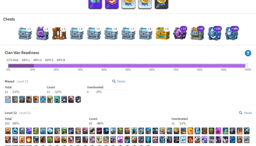 Conta Clash Royale - Todas cartas nivel 12+