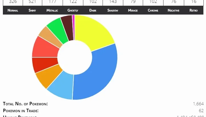 POKEMON DELUGE - VENDA DE CONTA/SELL ACCOUNT