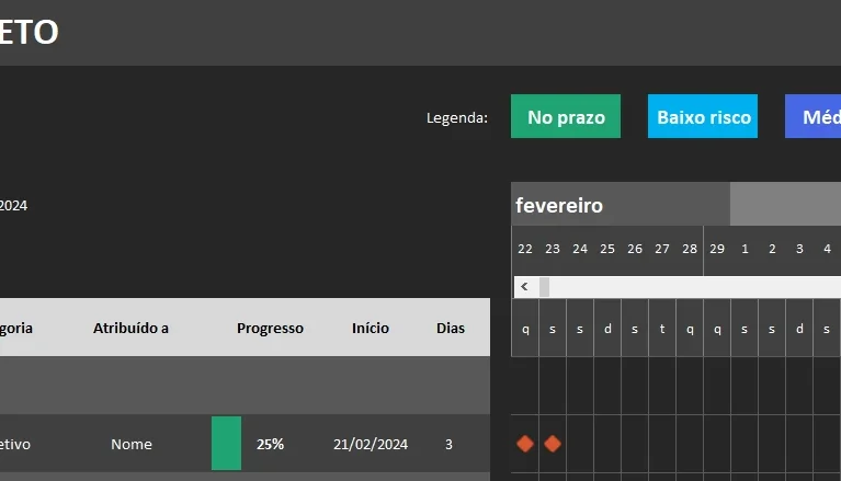 Gráfico De Gantt Do AGILE  - Editável