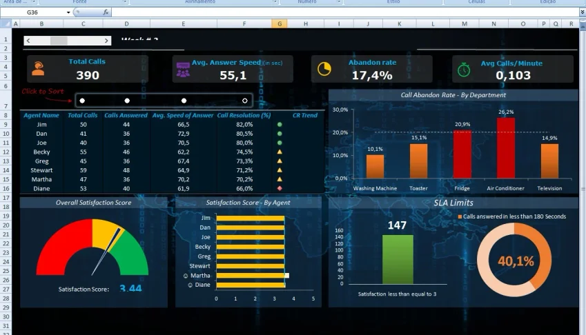 Planilha Excel Call Center Dashboard