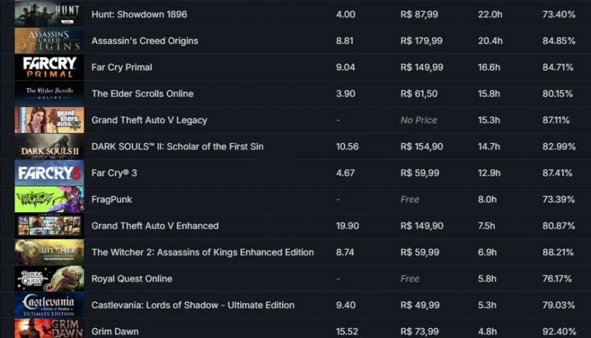 🔥 Conta Steam À Venda – Ótimo Custo-Benefício 🔥