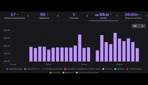 Bot Ad Twitch Melhorado RECEITA TOP