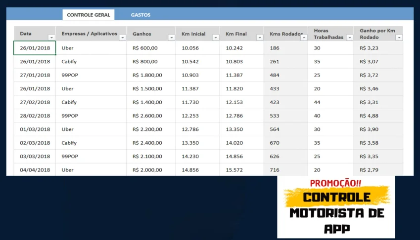 Planilha de Controle para Motoristas de UBER/99/ETC