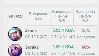conta league of legends diamante 5