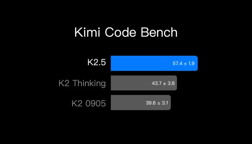 Api CLI KIMI Programar com API Ilimitada (Igual Claude)