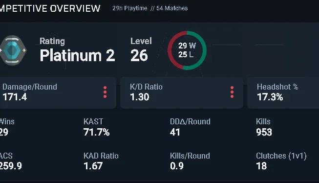 Conta Platina ( Apenas Elo E Mais Nada )