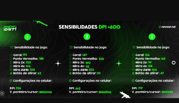 Sensibilidade xitada 90%