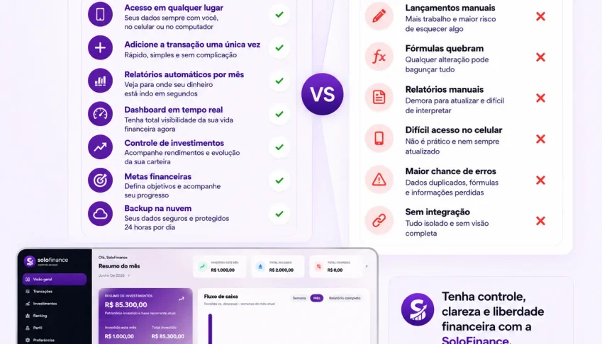 SoloFinance - Sistema de Gestão Financeiro!