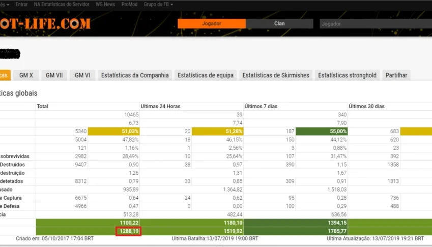 Vendo Conta World of Tanks