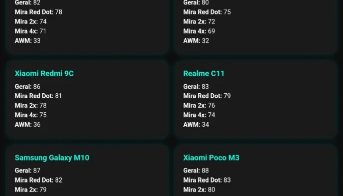 Sensibilidade Regedite Xit Freefire Ffh4x Rack Sensibilidade