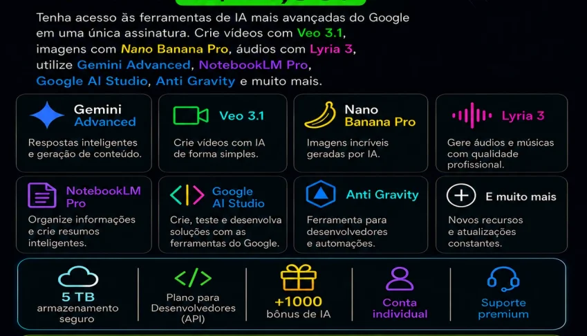 gemini pro + veo3 + flow + whisk + 1000 créditos mensal