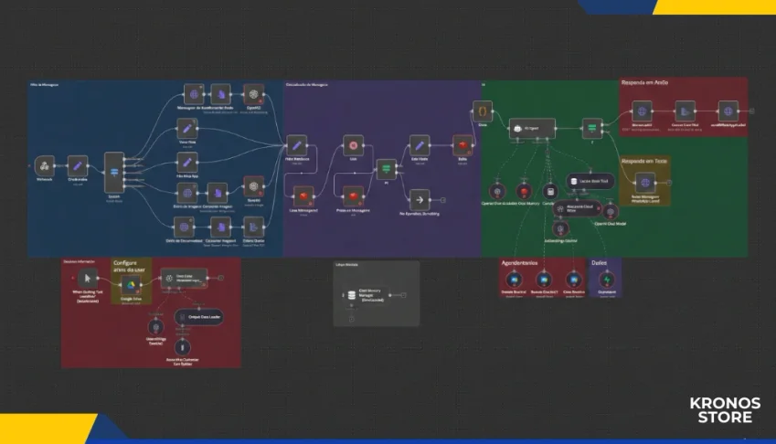 N8N - Automação Inteligente Para W.H.A.T.S.A.P.P