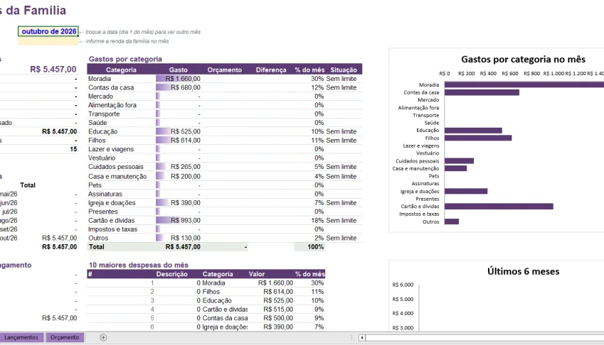 Controle financeiro familiar em Excel, com painel automático