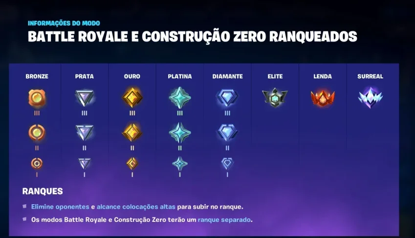 Pontos Arena Fortnite, Ranked Fortnite Surreal E Elojob Fort