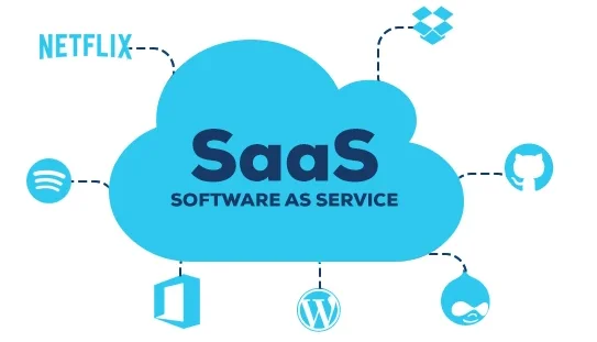Mega Pack 100 saas para Revenda
