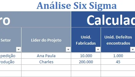 Planilha De Calculo De Six Sigma - Editavel