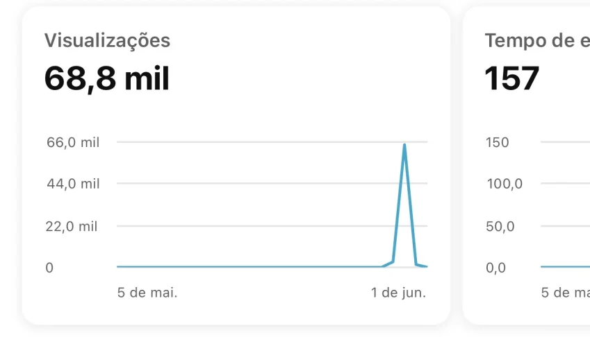 Bot De Visualiçazao Youtube 2.0