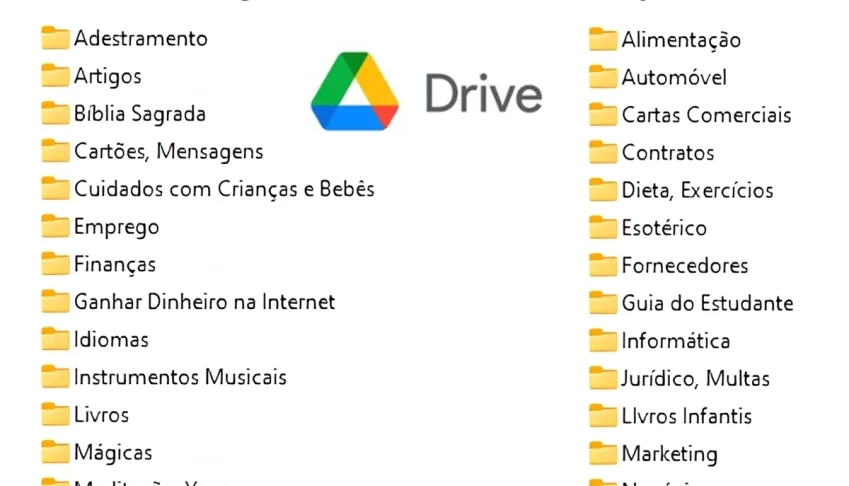 Pacote de E-books em português - mais de 3 mil e-books