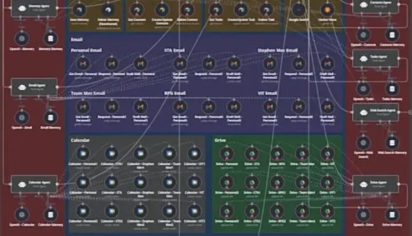 FLUXO N8N   2000 Fluxos Workflows prontos