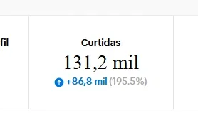 Conta Monetizada na Região dos EUA com 22K de seguidores