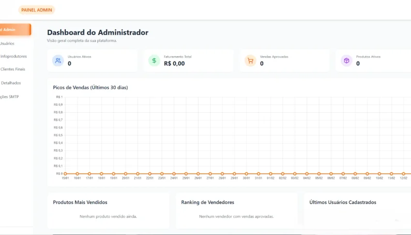Sistema Gateways De Pagamentos Php + Área De Membros