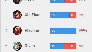 Conta League of Legends Platina 2