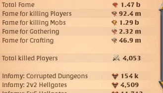 Conta Albion 1.4B Fama 400M+ Prata - Albion Online