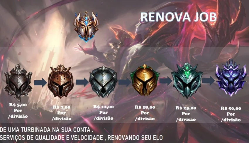 RENOVA ELO-SERVIÇOS DE ELO JOB E AFINS