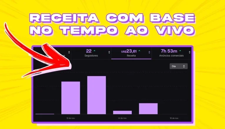Twitch Bot De Ads 2026