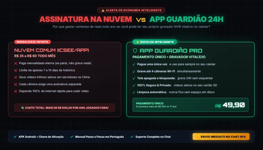 App Guardião — Vigilância 24/7 com Câmeras ICSEE no Celular
