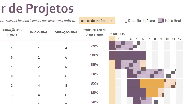 Planejador De Projetos Gantt