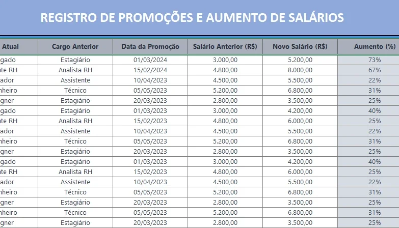 Planilha De Registro De Promoções E Aumento Salarial 2024