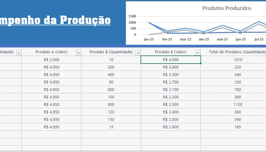 Planilha De Desempenho E Produção