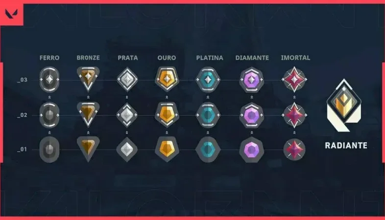 VALORANT O MELHOR ELOJOB DO MUNDO