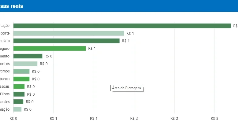 Planilha De Orçamento Doméstico Mensal  - Editável