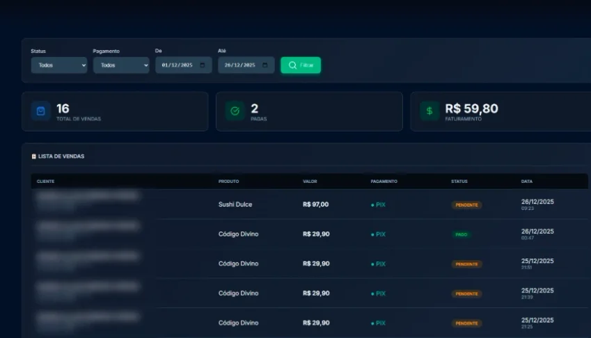 Plataforma de Pagamentos com Checkout Builder/Venda Digital