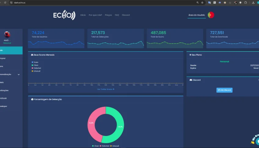 Echo Ac