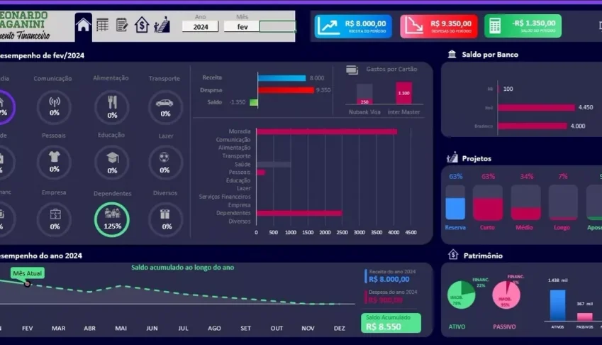 Planilha Controle Financeiro A Mais Completa