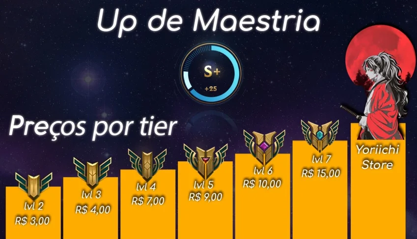 Maestria de campeões
