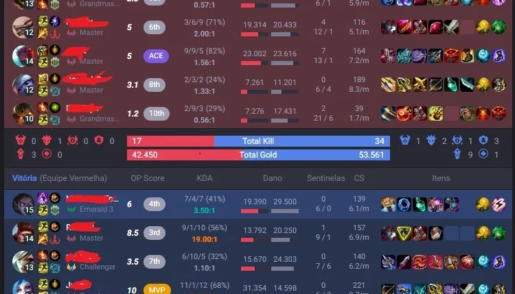 Conta Diamante Com Mmr Mestre/Gm