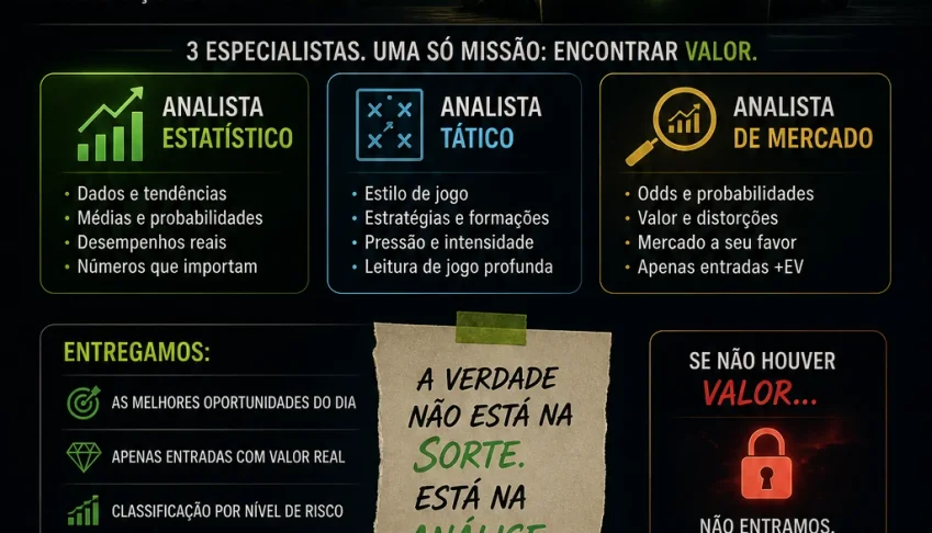 Método secreto: inteligência e análise estratégica| 2026