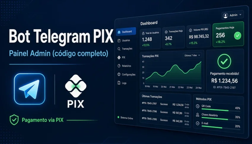Bot Telegram PIX – Painel Admin (código completo)
