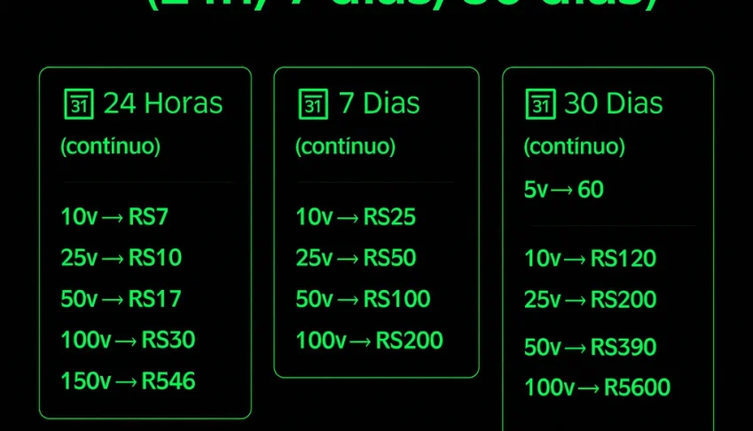 Twitch Viewers Online | 1 HORA | 24 HORAS | 7 DIAS | 1 MÊS