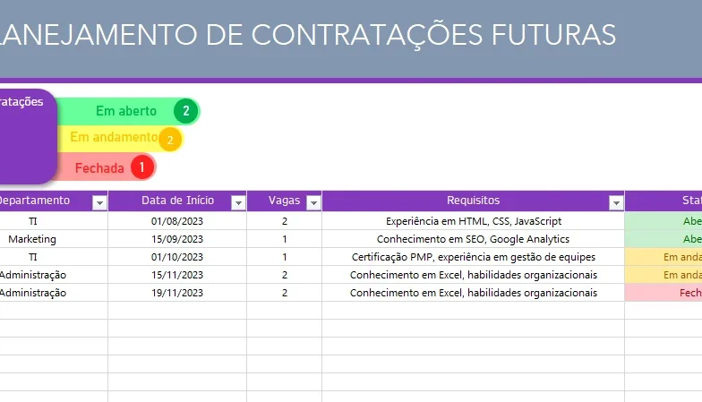 Planilha De Planejamento De Contratações Futuras