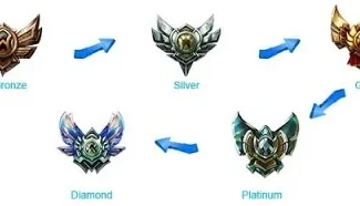 Elojob Bronze ao Diamante