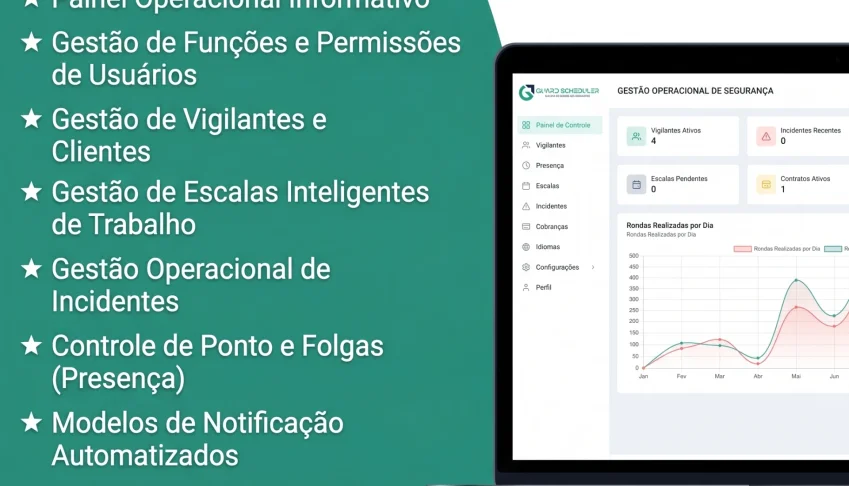 Segurança Sem Pontos Cegos: Plataforma de Monitoramento de R