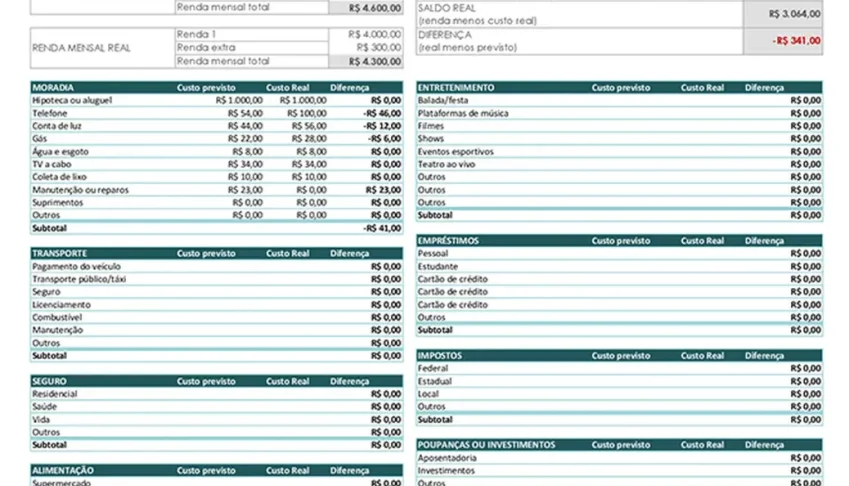 Planilha: Orçamento Pessoal Mensal