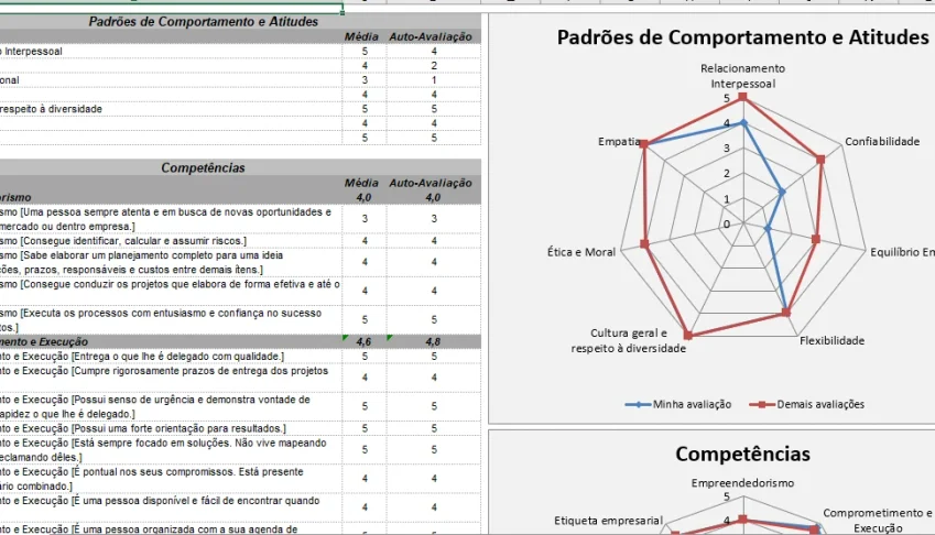 Pack de Planilhas para avaliação de funcionários