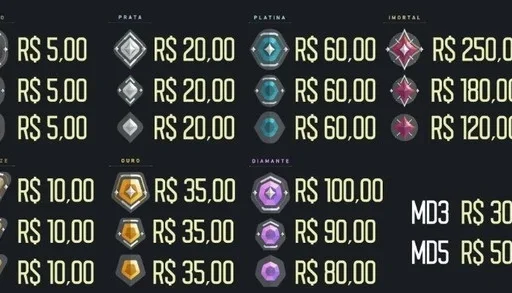 ELOJOB VALORANT - Você no seu rank! - IMORTAL 2