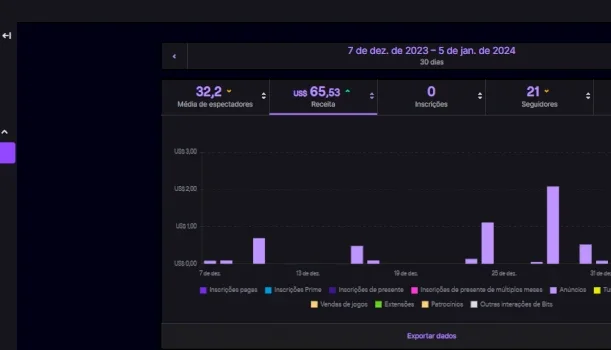 Bot Ad Twitch Funcionando!
